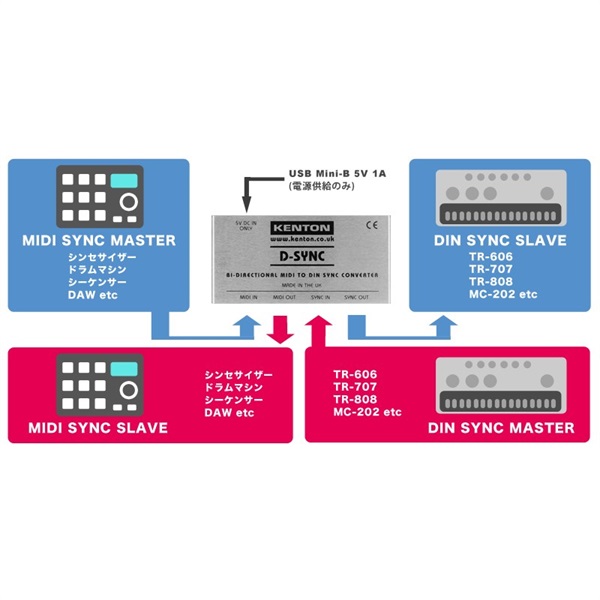 KENTON D-Sync 画像4