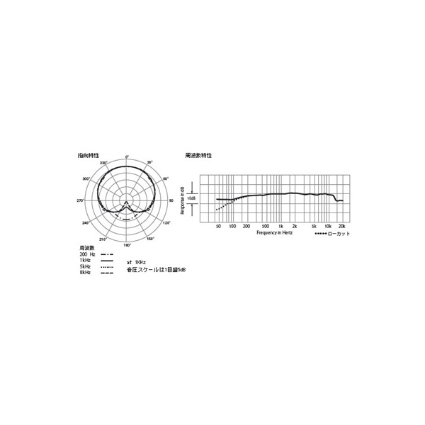 audio-technica PRO70 ｜イケベ楽器店オンラインストア