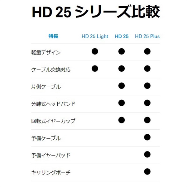 SENNHEISER HD25 PLUS【国内正規代理店取り扱い品・長期2年保証】 画像5