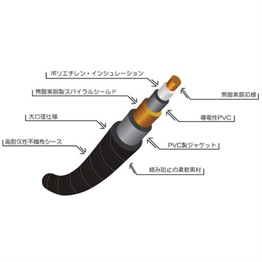Roland Gold Series Cable RIC-G10 [3m](PHONE-PHONEケーブル)(ローランド) 画像2