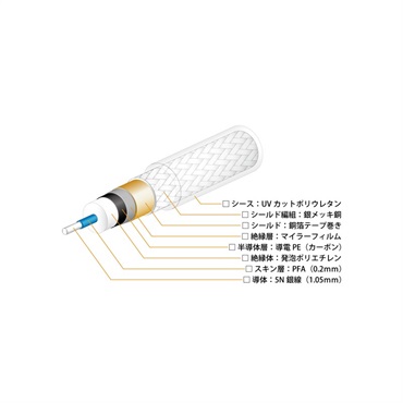 Oyaide DB-510【1.3m】（BNCケーブル） 画像1