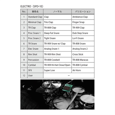 Roland SPD::ONE ELECTRO [SPD-1E / Percussion Pad] ｜イケベ