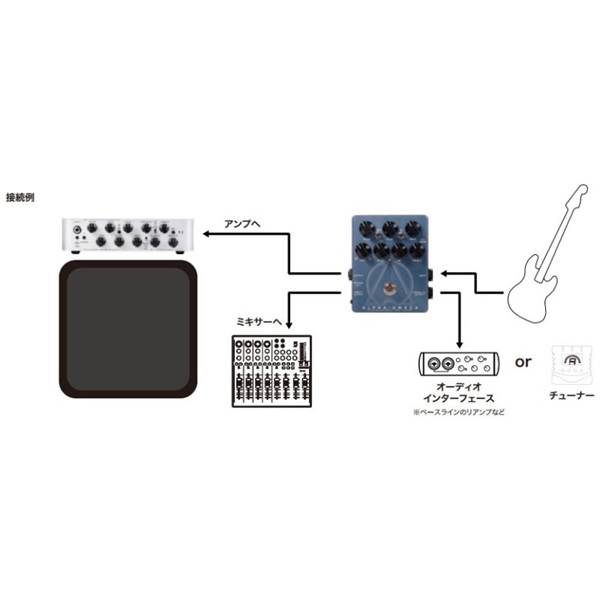 Darkglass Electronics ALPHA.OMEGA 画像1