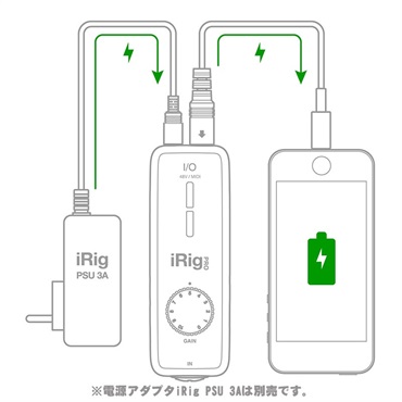 IK Multimedia iRig Pro I/O 画像6