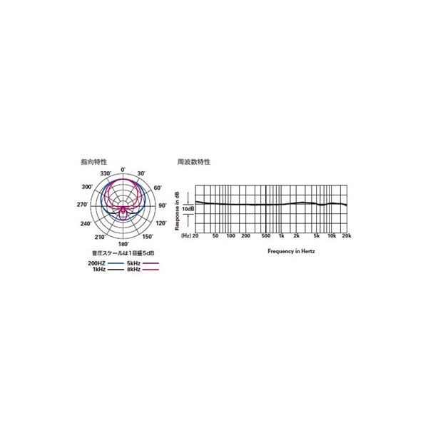 audio-technica AT5047(トランス型カーディオイド・コンデンサーマイクロホン)(単一指向性)(オーディオテクニカ) 画像5