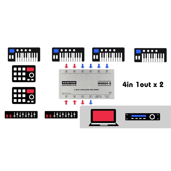 KENTON MERGE-8 MIDIマージボックス 画像5