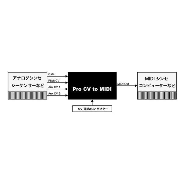KENTON PRO CV to MIDI 画像5