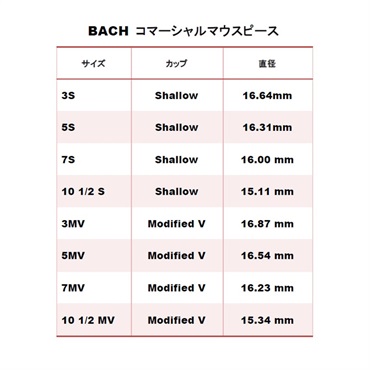 Bach バック / Commercial 3MV SP トランペット用 マウスピース