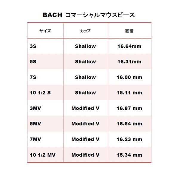 Bach バック / Commercial 5MV SP トランペット用 マウスピース