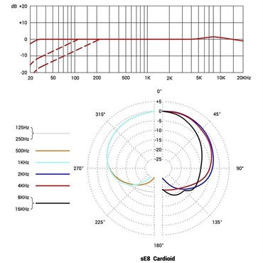 sE Electronics sE8(国内正規品) 画像4