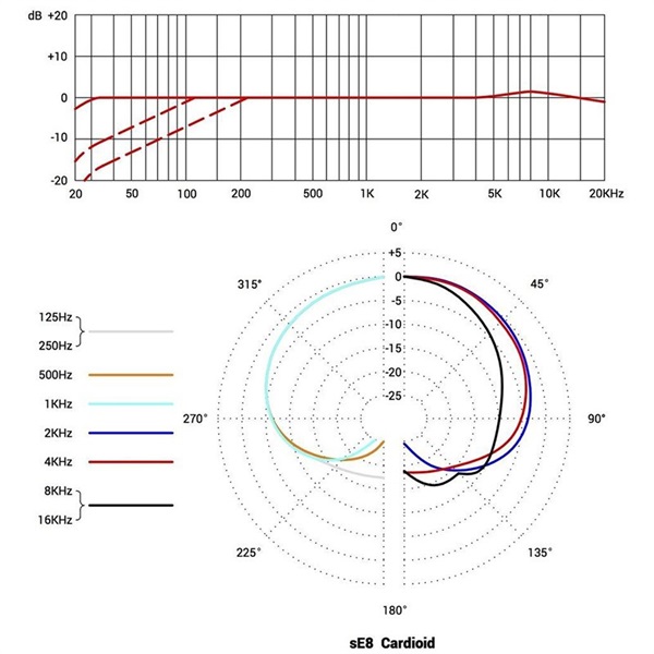 sE Electronics sE8(国内正規品) 画像4