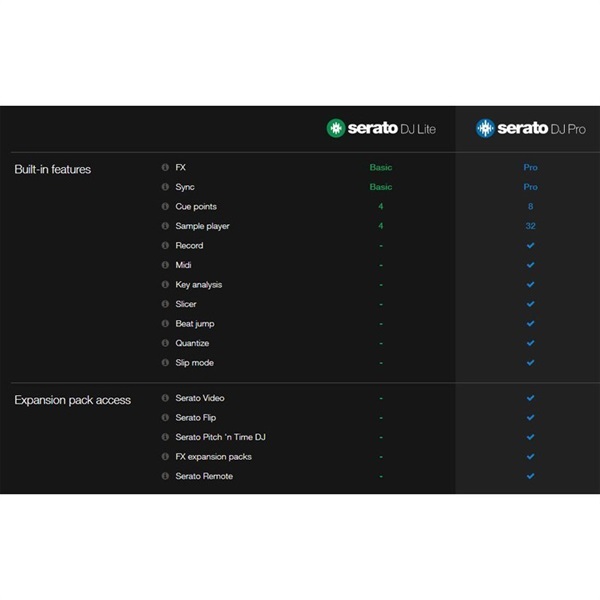 serato Serato DJ Pro 【プロフェッショナルDJソフトウェア】 画像4