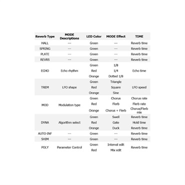 Electro Harmonix OCEANS11 [Multifunction Digital Reverb] リバーブ エレハモ 画像1