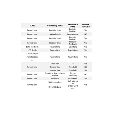 Electro Harmonix OCEANS11 [Multifunction Digital Reverb] リバーブ エレハモ 画像2