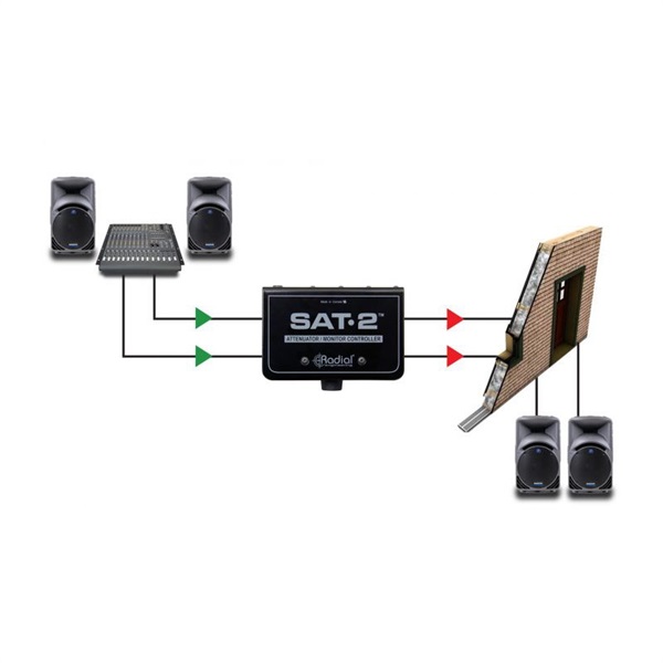 Radial SAT-2【お取り寄せ商品】 画像6