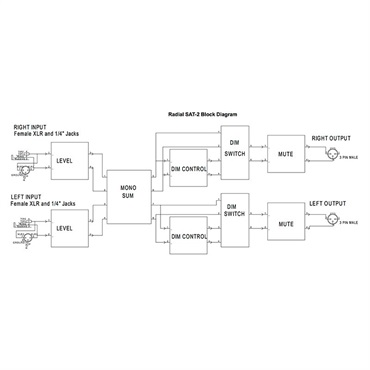 Radial SAT-2【お取り寄せ商品】 画像7