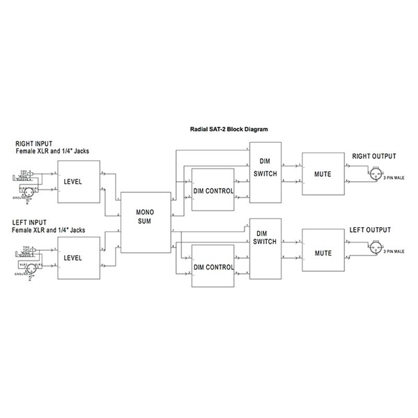 Radial SAT-2【お取り寄せ商品】 画像7