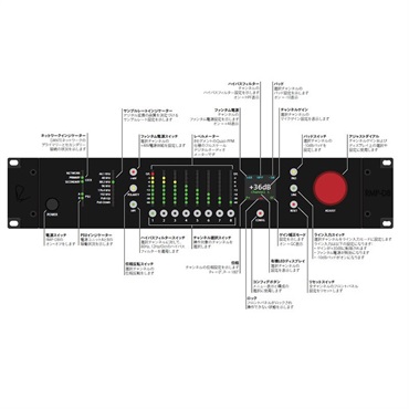 RUPERT NEVE DESIGNS RMP-D8 (8チャンネルDanteマイクプリアンプ)　【お取寄せ商品】 画像5