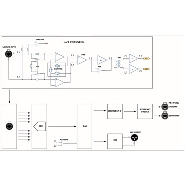 RUPERT NEVE DESIGNS RMP-D8 (8チャンネルDanteマイクプリアンプ)　【お取寄せ商品】 画像7
