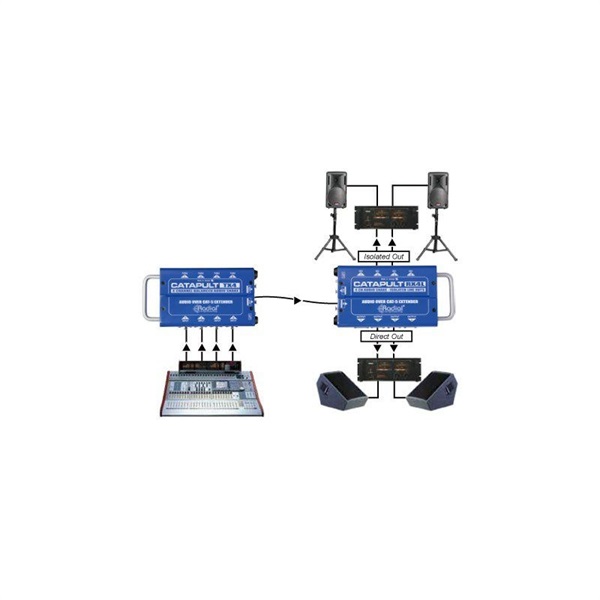 Radial Catapult TX4　（4ch トランスミッター）【お取り寄せ商品】 画像4