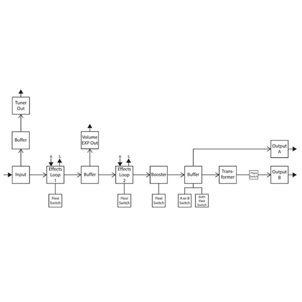 EarthQuaker Devices 【エフェクタースーパープライスSALE】Swiss Things ※旧価格分 画像2