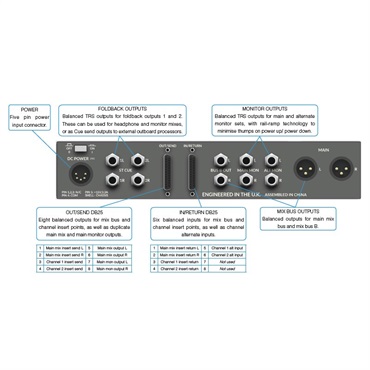 SSL(Solid State Logic) SiX (国内正規品)(エスエスエル)(アナログミキサー)(最大12chサミングミキサー) 画像3