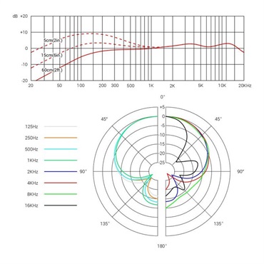 sE Electronics V7 MC2(スーパーカーディオイド/Sennheiser製ハンドヘルドトランスミッター用 交換カプセル) 画像5