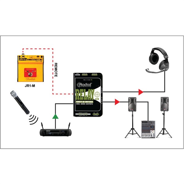 Radial Relay Xo【お取り寄せ商品】 画像1