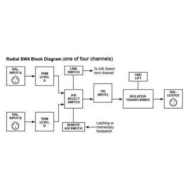 Radial SW4【お取り寄せ商品】 画像6
