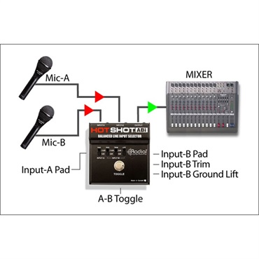 Radial HotShot ABi【お取り寄せ商品】 画像1