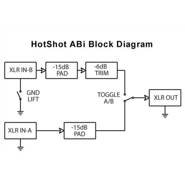 Radial HotShot ABi【お取り寄せ商品】 画像6
