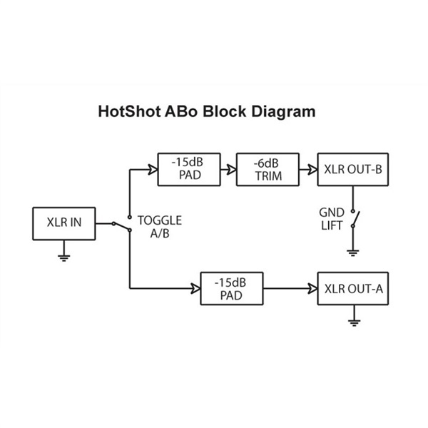 Radial HotShot ABo【お取り寄せ商品】 画像6