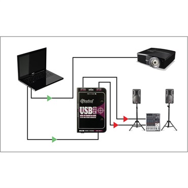 Radial USB-Pro 2-channel Direct Box | Sweetwater