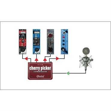 Radial Cherry Picker【お取り寄せ商品】 画像1