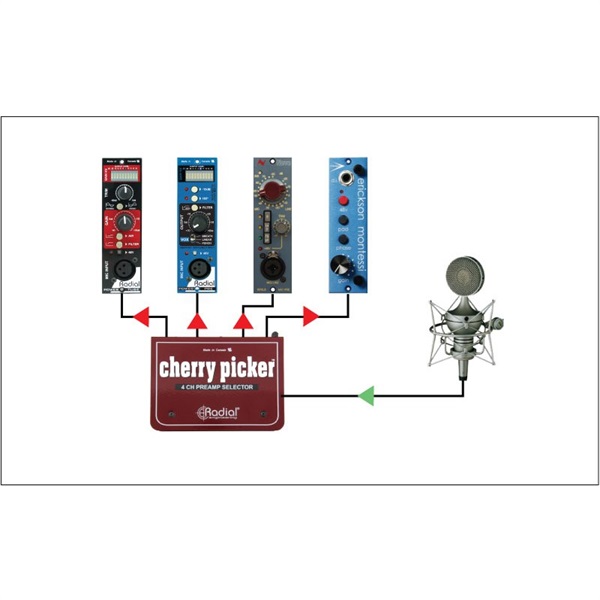 Radial Cherry Picker【お取り寄せ商品】 画像1