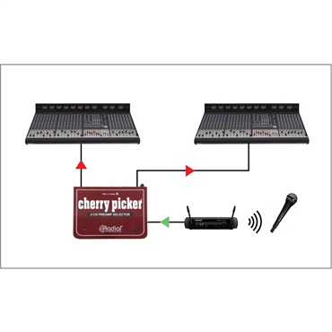 Radial Cherry Picker【お取り寄せ商品】 画像3