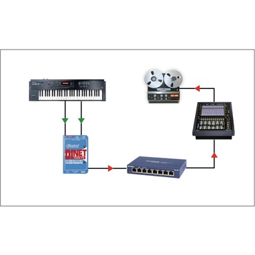 Radial DiNET DAN-TX【お取り寄せ商品】 画像2