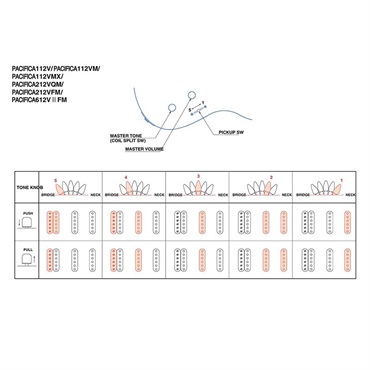 YAMAHA PACIFICA112V (Vintage White) [SPAC112VVW] 画像2
