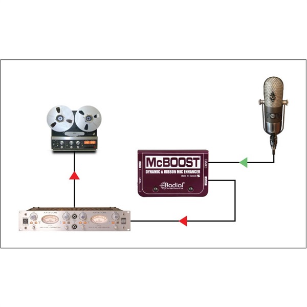 Radial McBoost【お取り寄せ商品】 画像1