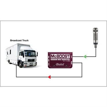 Radial McBoost【お取り寄せ商品】 画像3