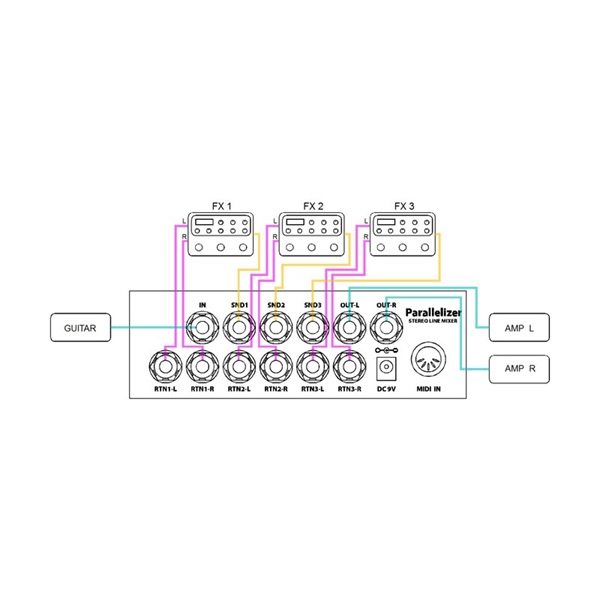 Musicom LAB Parallelizer [STEREO LINE MIXER] ｜イケベ楽器店