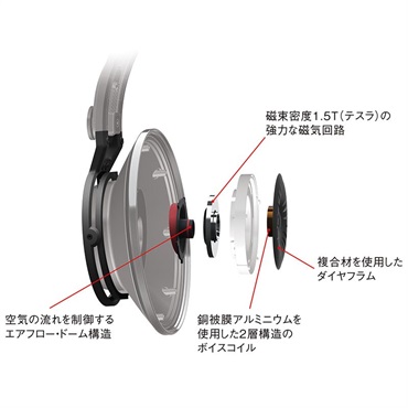 AKG K872-Y3(クローズド型ヘッドフォン・密閉型)(国内正規・3年保証)(アーカーゲー) 画像3