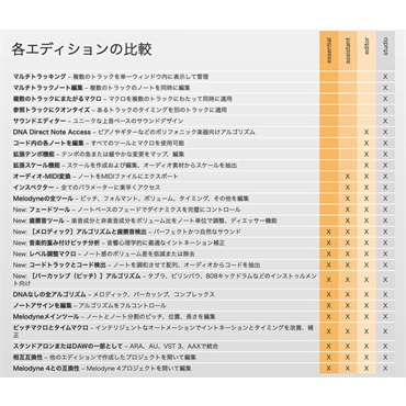 2025年最新】Melodyne 5 assistantの人気アイテム - メルカリ