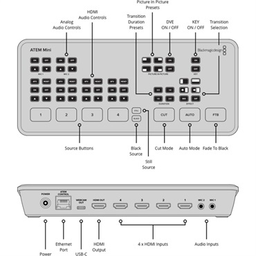 Blackmagic Design ATEM Mini 画像2