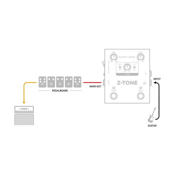 IK Multimedia Z-TONE Buffer Boost 画像8