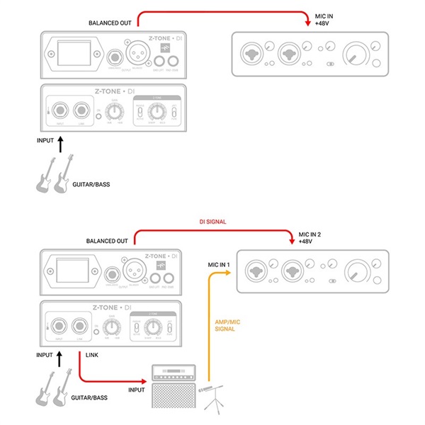 IK Multimedia Z-TONE DI ｜イケベ楽器店