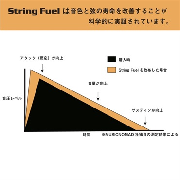 MUSIC NOMAD MN145 PREMIUM STRING CARE KIT 画像4