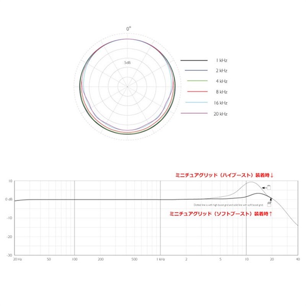 DPA 4061-OC-C-B00(黒)(無指向性)(端子：MicroDot)【お取り寄せ商品