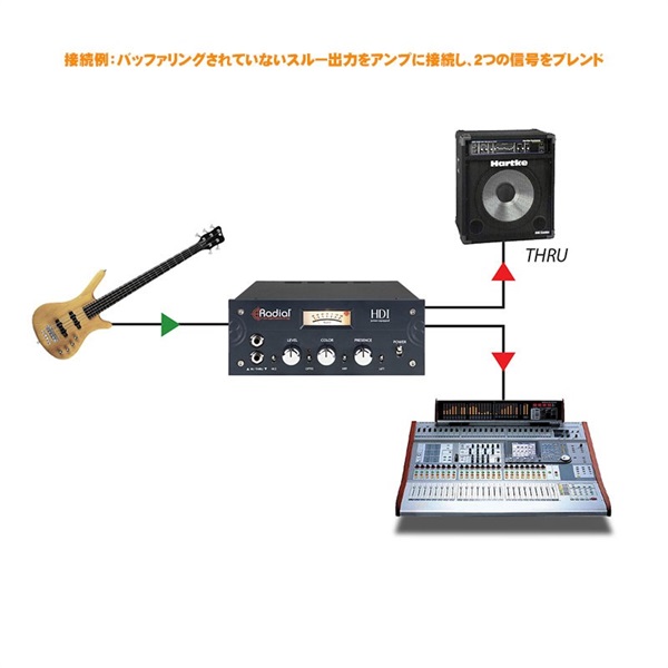 Radial 【春得フェア】HDI  【1台限定・開封メーカー整備済みアウトレット品】 画像4