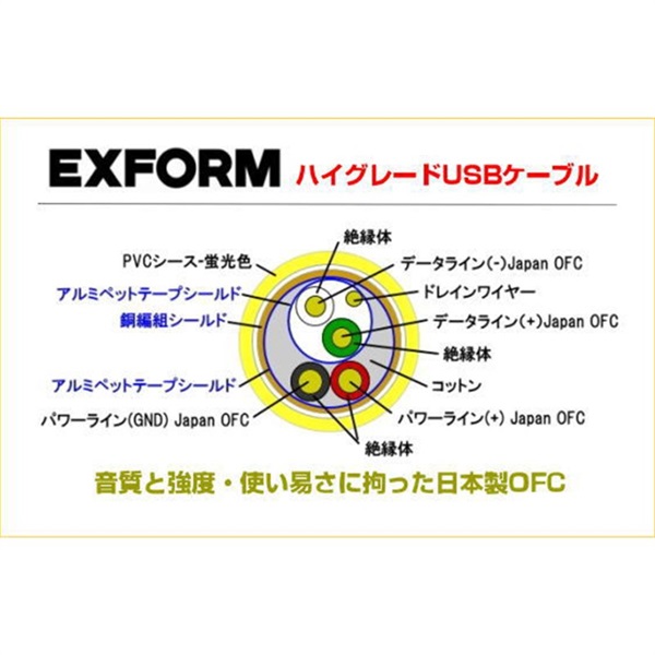EXFORM PREMIUM USB CABLE for DJs 3.0m 【DJUSB-3M-CtoB】 画像4